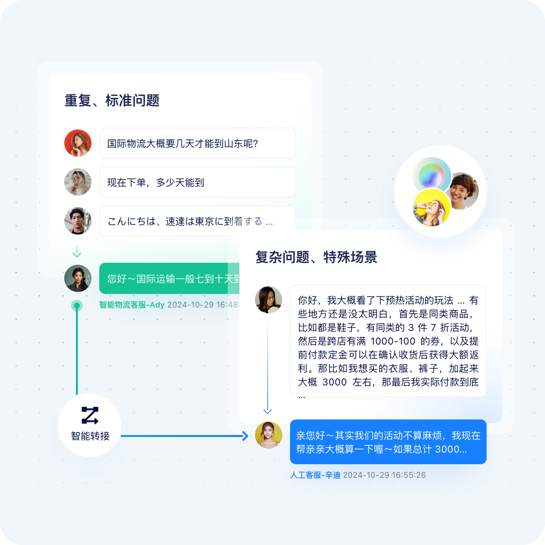 智能分配与团队协同